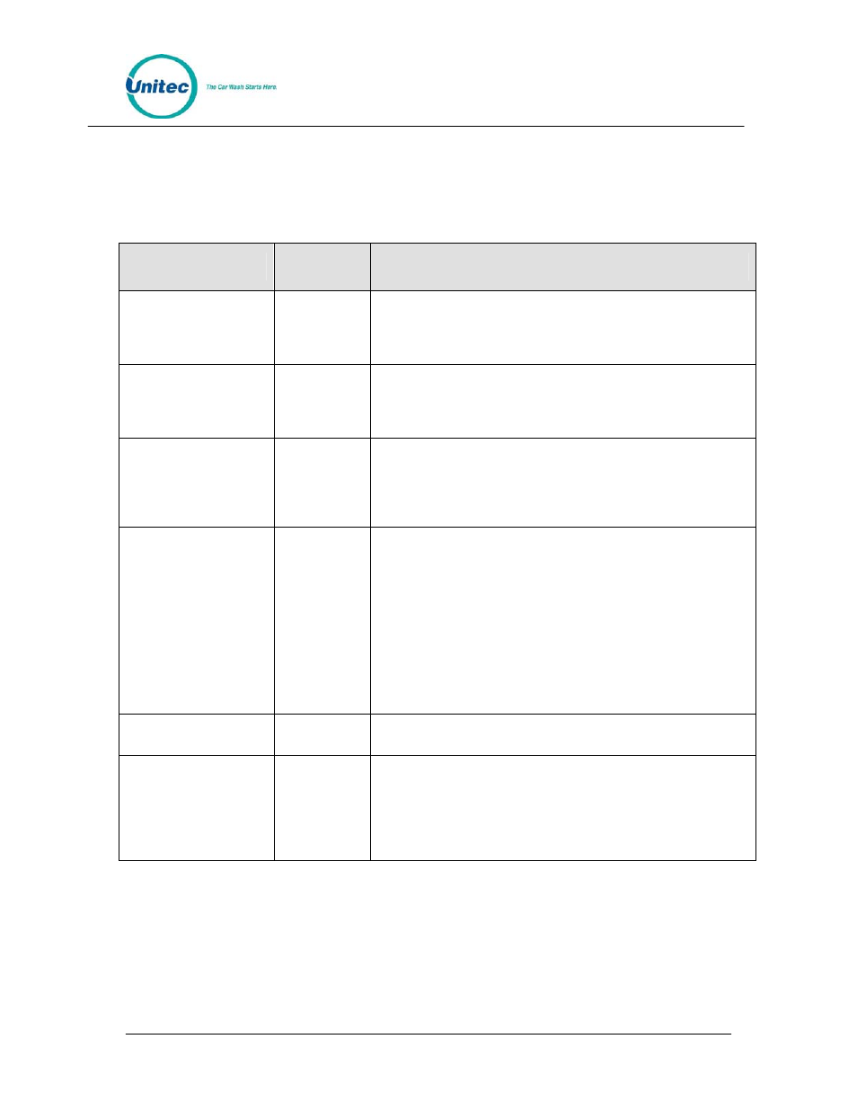 7 gate terminal block signal definitions, Gate terminal block signal definitions, Table 2. gate terminal block signal definitions | Unitec American Parking Equipment User Manual | Page 43 / 47