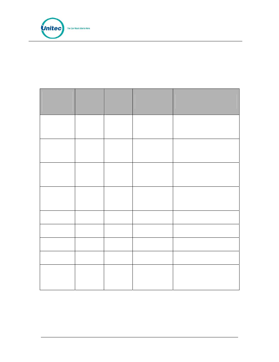 8 gate controller i/o definitions, Gate controller i/o definitions, Table 3. gate controller i/o definitions | Unitec American Parking Equipment User Manual | Page 45 / 47