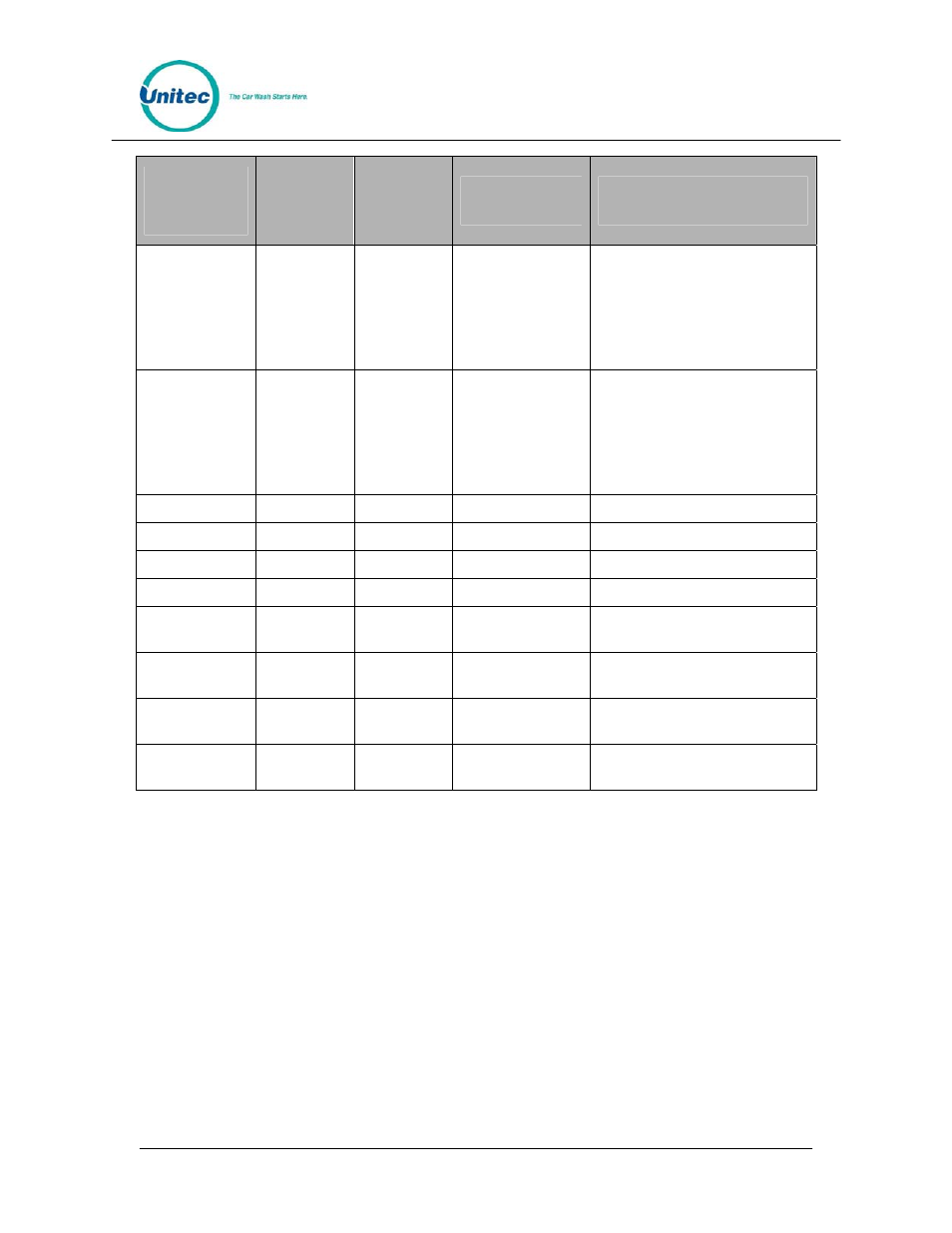 Unitec American Parking Equipment User Manual | Page 47 / 47