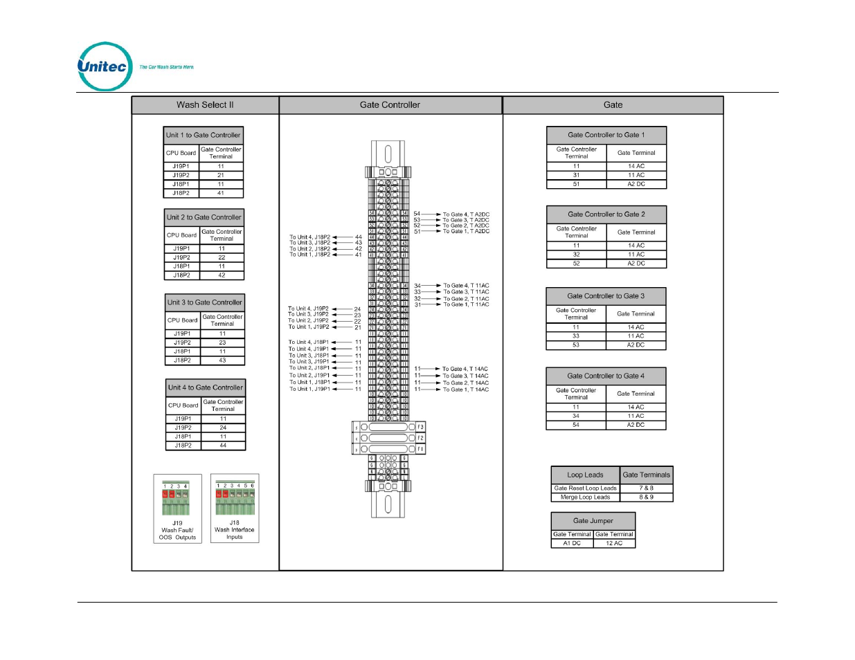 Unitec CAME Wiring User Manual | Page 13 / 24