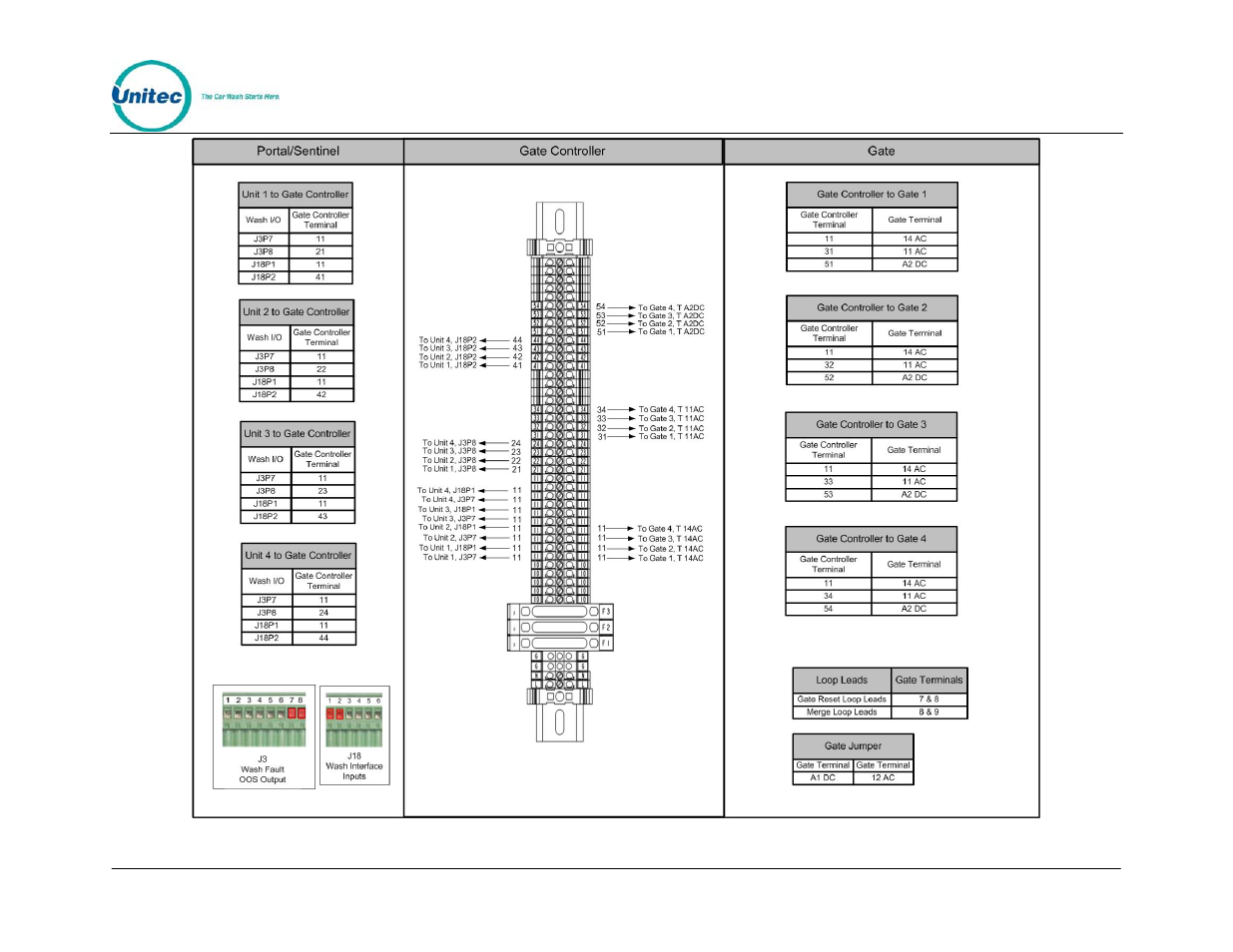 Unitec CAME Wiring User Manual | Page 14 / 24