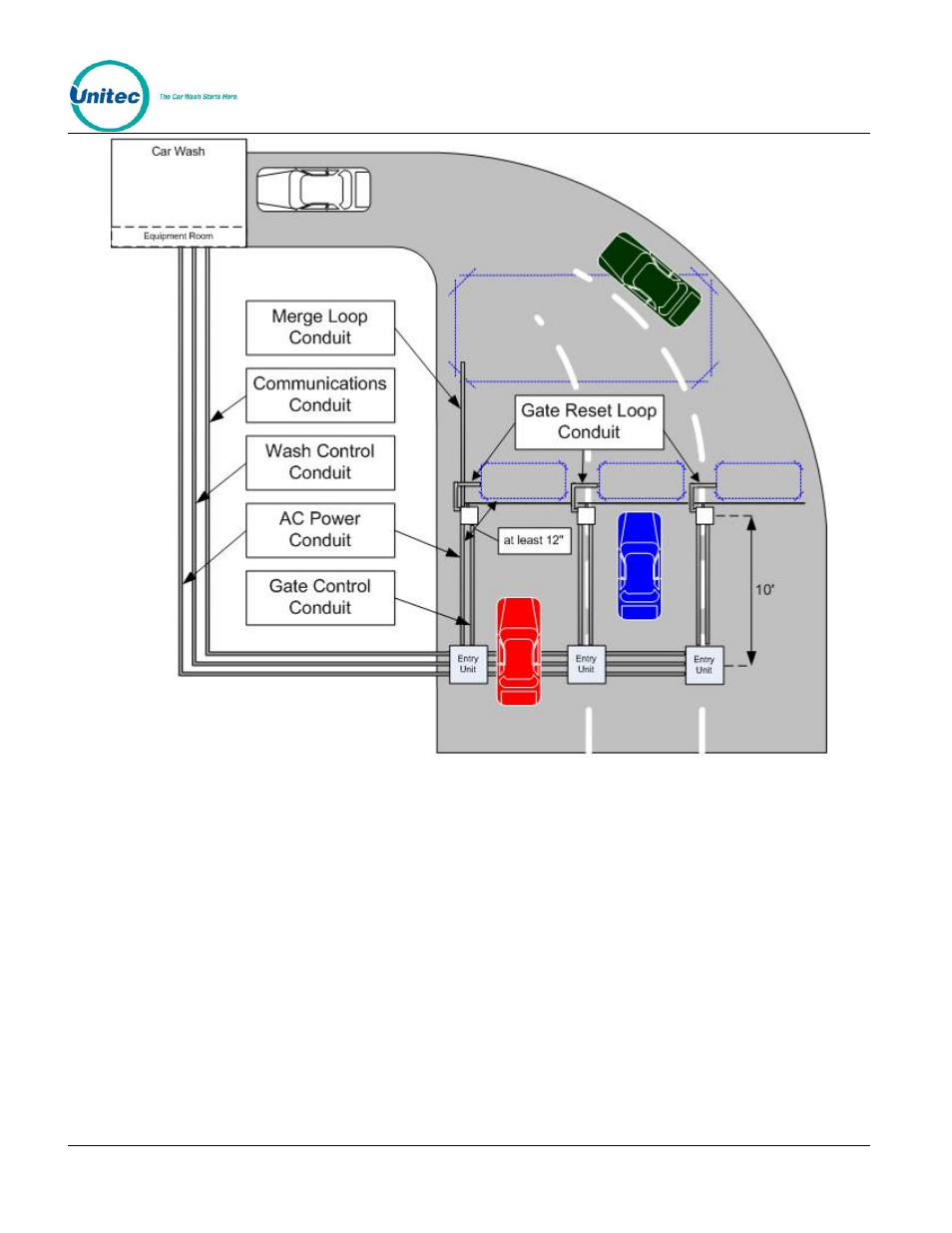 Figure 1. example multi-lane site plan | Unitec CAME Wiring User Manual | Page 6 / 24