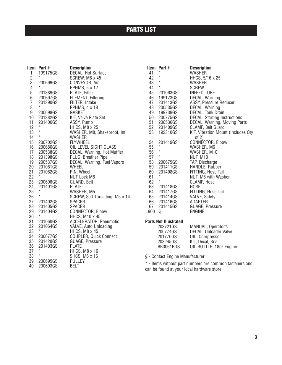 Parts list | Briggs & Stratton 074010 User Manual | Page 3 / 3