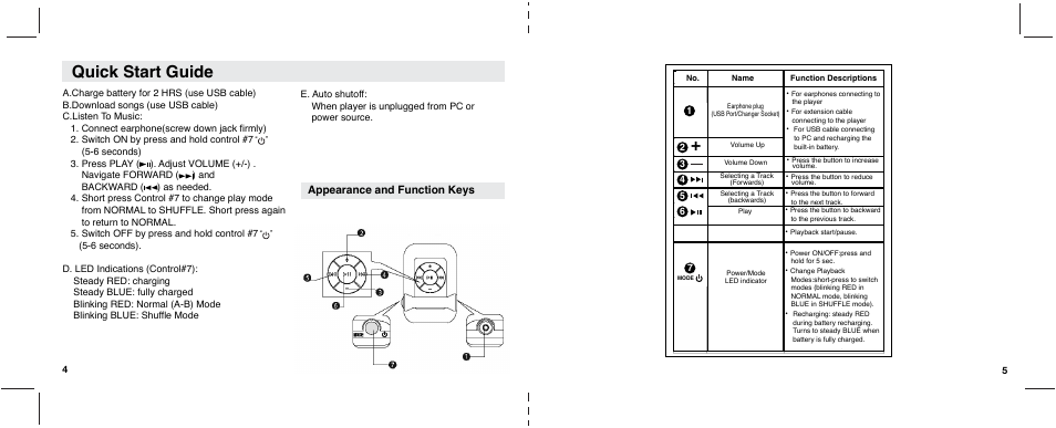 New mp3 manual 8.10.10 4-5, Quick start guide | UWater G4 User Manual | Page 3 / 6
