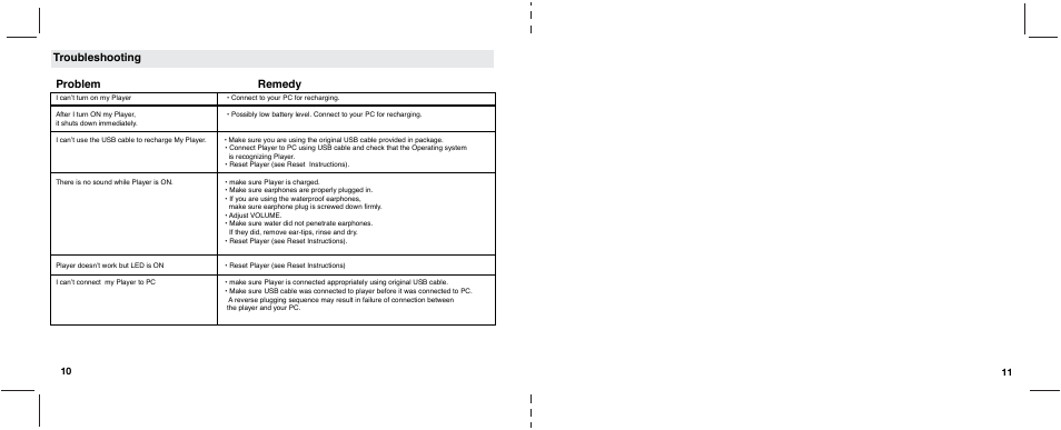 New mp3 manual 8.10.10 10-11, Problem, Remedy | Troubleshooting | UWater G4 User Manual | Page 6 / 6