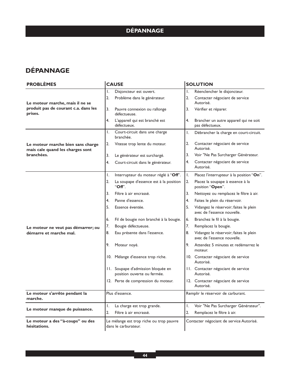 Dépannage | Briggs & Stratton 30236 User Manual | Page 44 / 72