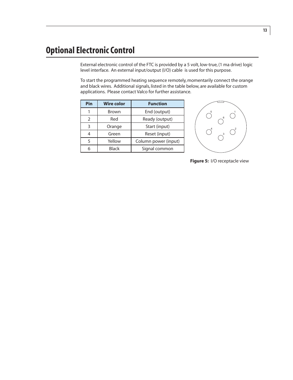 Optional electronic control | VICI FTP User Manual | Page 17 / 18