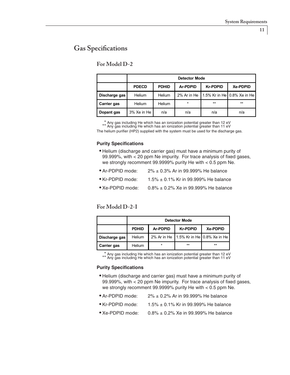 Gas specifications, For model d-2, For model d-2-i | VICI D-2-I User Manual | Page 15 / 37