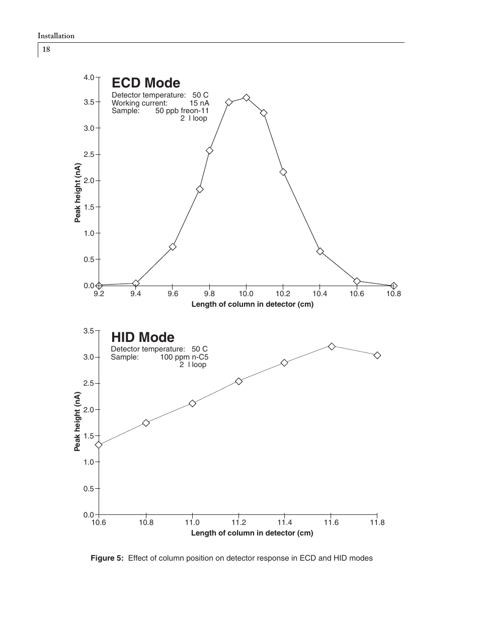 Ecd mode, Hid mode | VICI D-2-I User Manual | Page 22 / 37