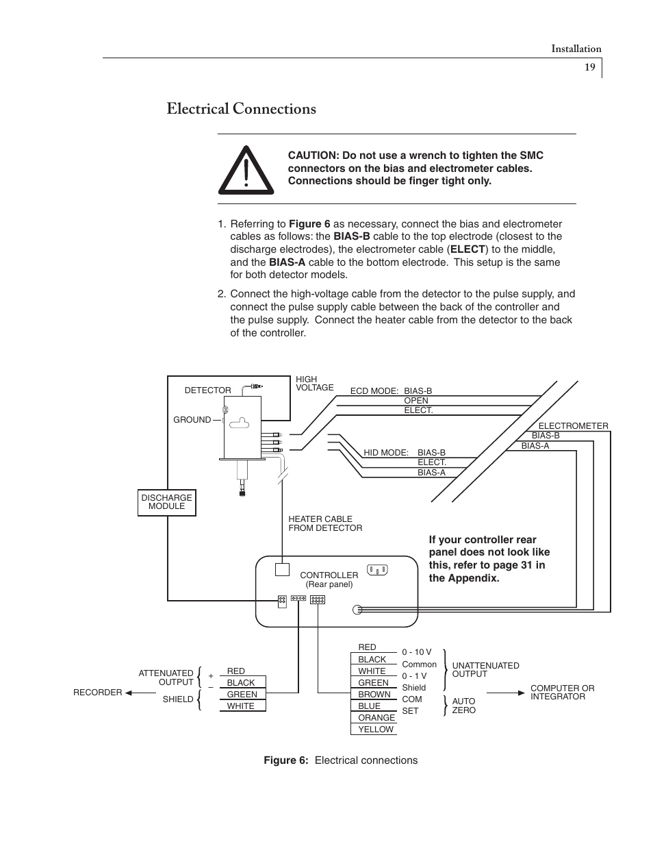 Electrical connections | VICI D-2-I User Manual | Page 23 / 37