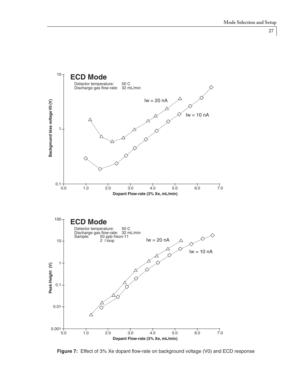 Ecd mode | VICI D-2-I User Manual | Page 31 / 37