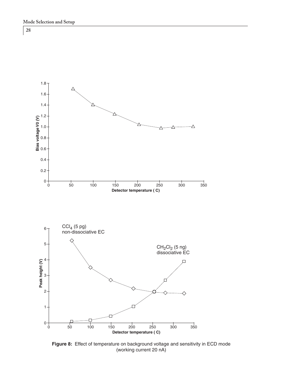 VICI D-2-I User Manual | Page 32 / 37