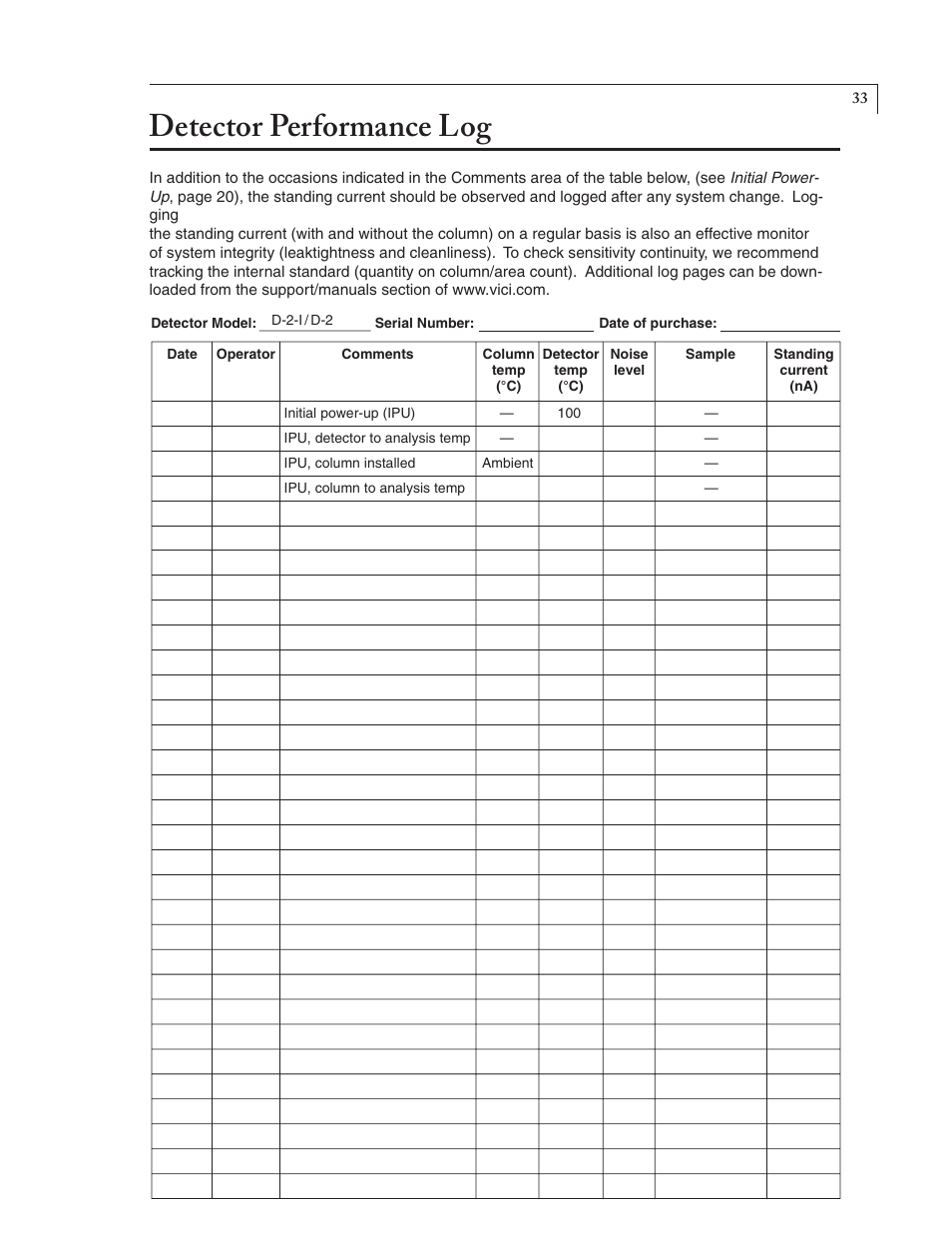 Detector performance log | VICI D-2-I User Manual | Page 37 / 37