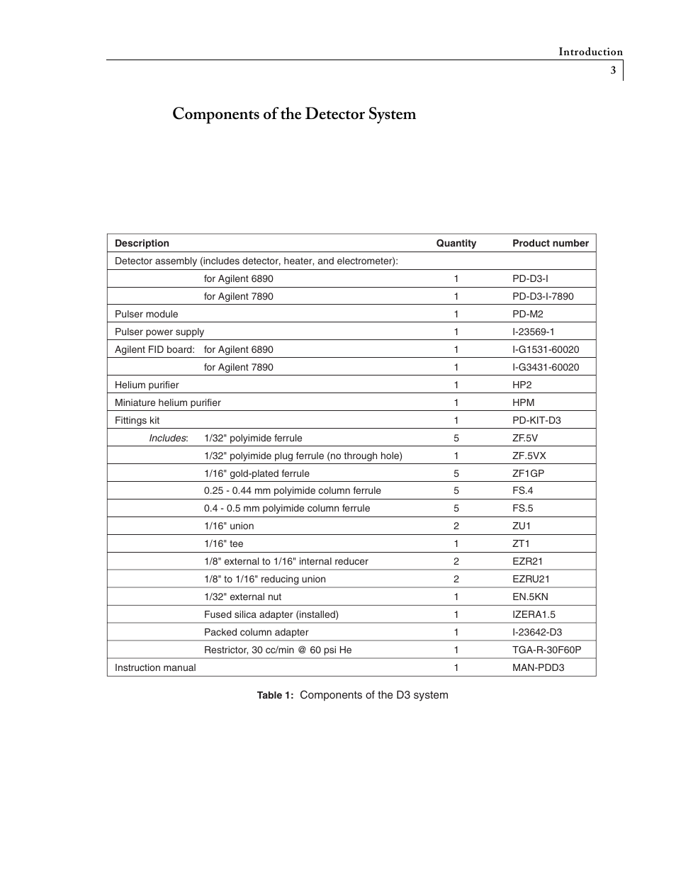 Components of the detector system | VICI D-3-I-7890 User Manual | Page 7 / 25