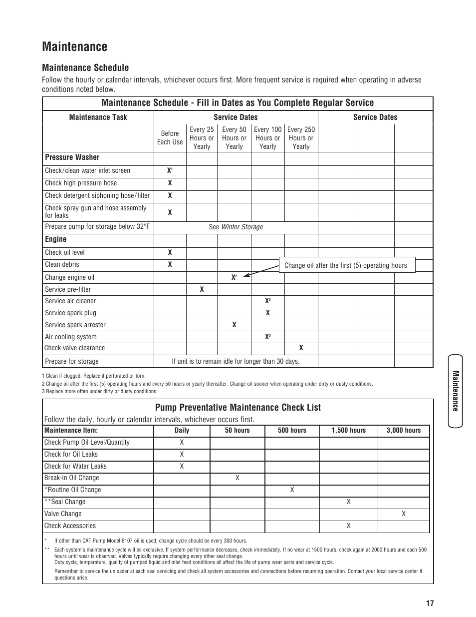 Maintenance, Maintenance schedule, Pump preventative maintenance check list | Briggs & Stratton 020330-0 User Manual | Page 17 / 60
