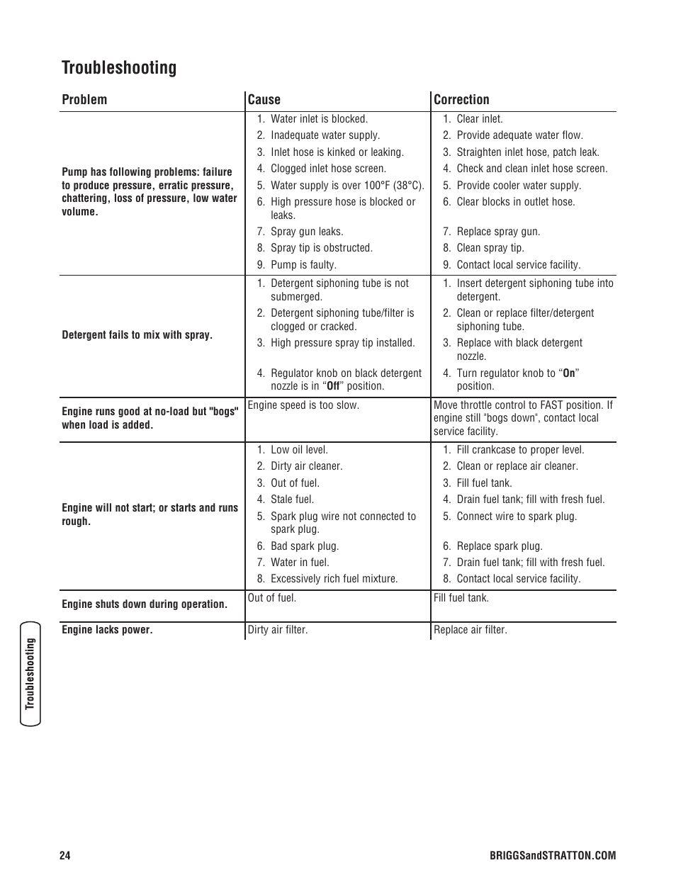 Troubleshooting | Briggs & Stratton 020330-0 User Manual | Page 24 / 60