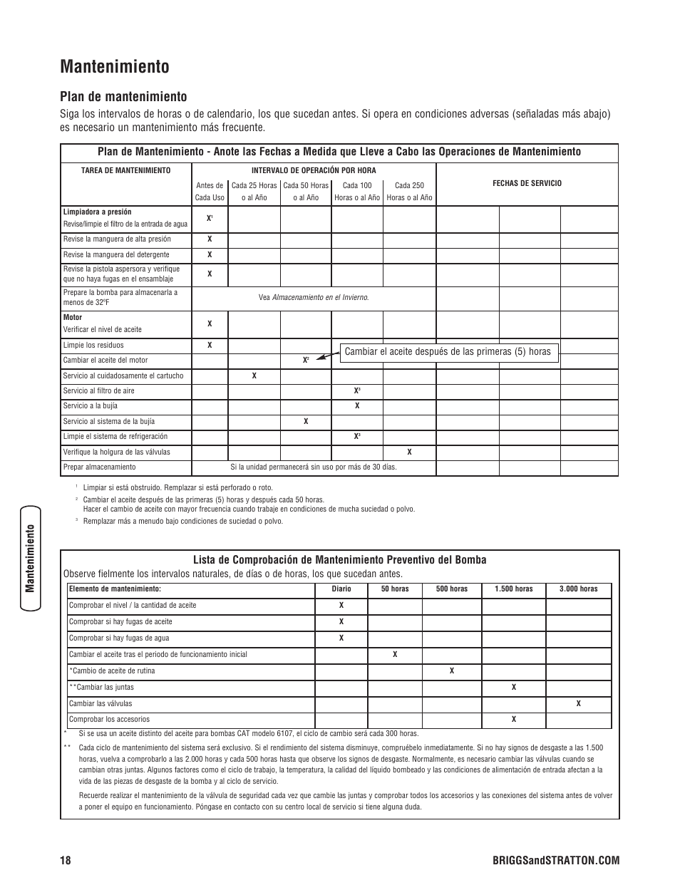 Mantenimiento, Plan de mantenimiento | Briggs & Stratton 020330-0 User Manual | Page 46 / 60