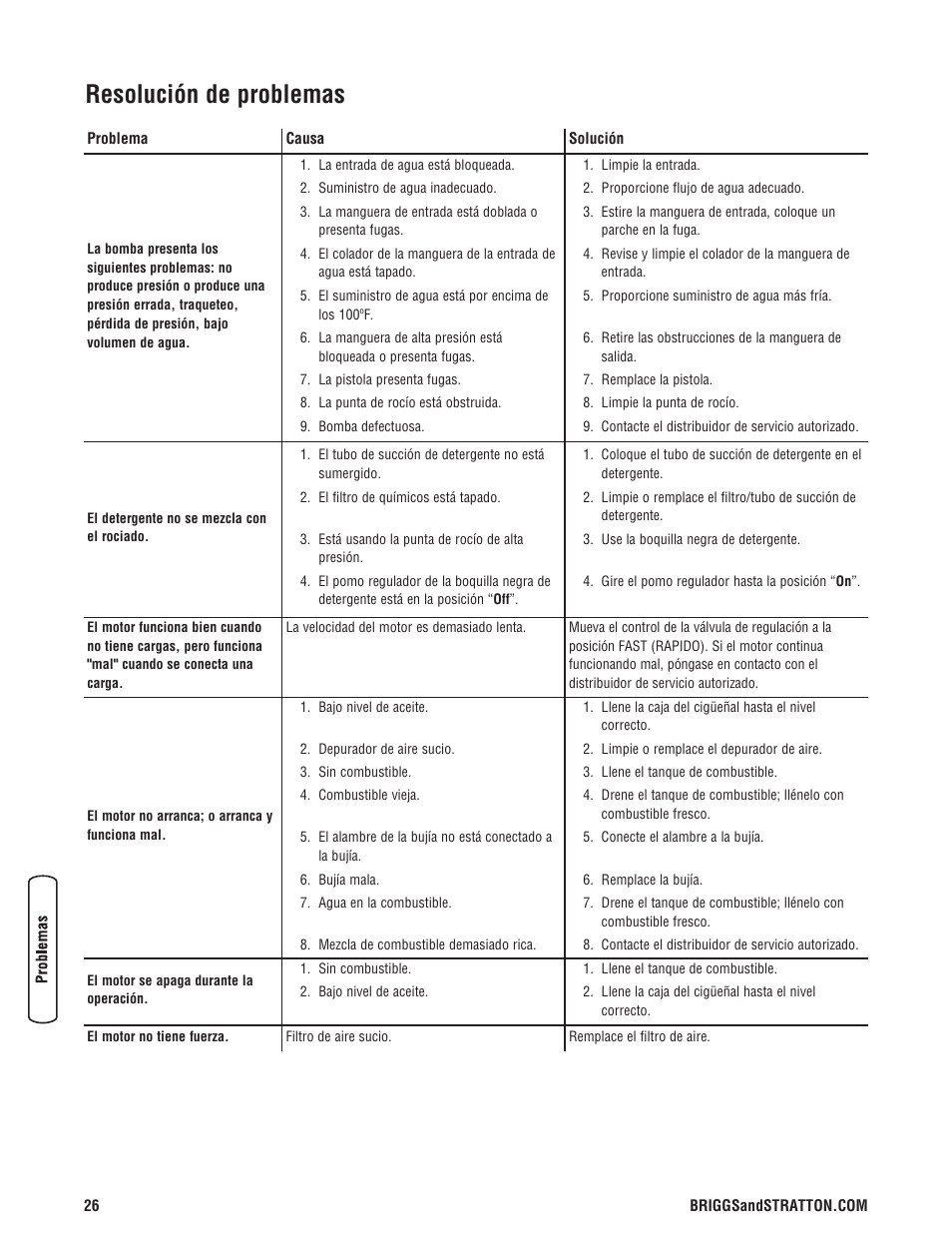 Resolución de problemas | Briggs & Stratton 020330-0 User Manual | Page 54 / 60