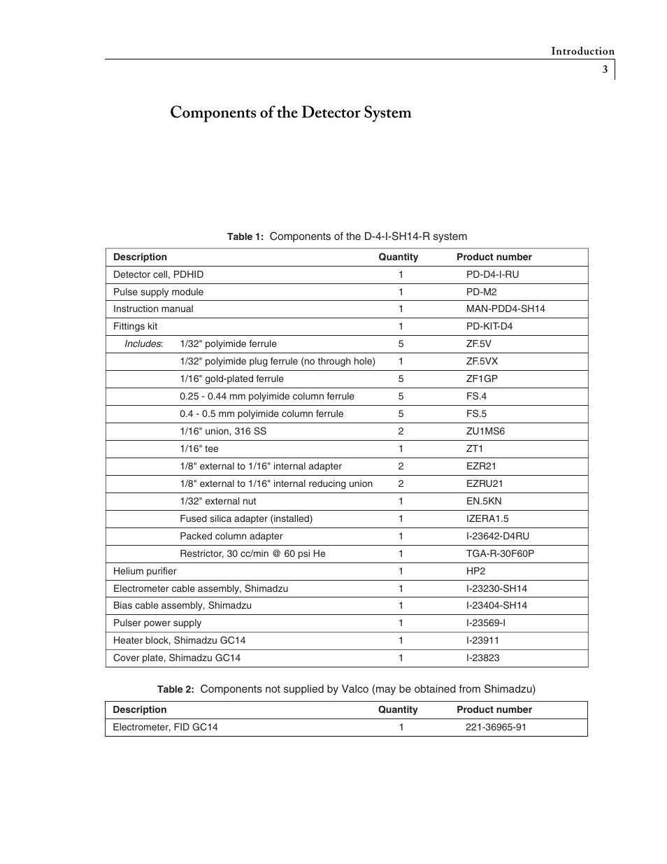 Components of the detector system | VICI D-4-I-SH14-R User Manual | Page 7 / 23