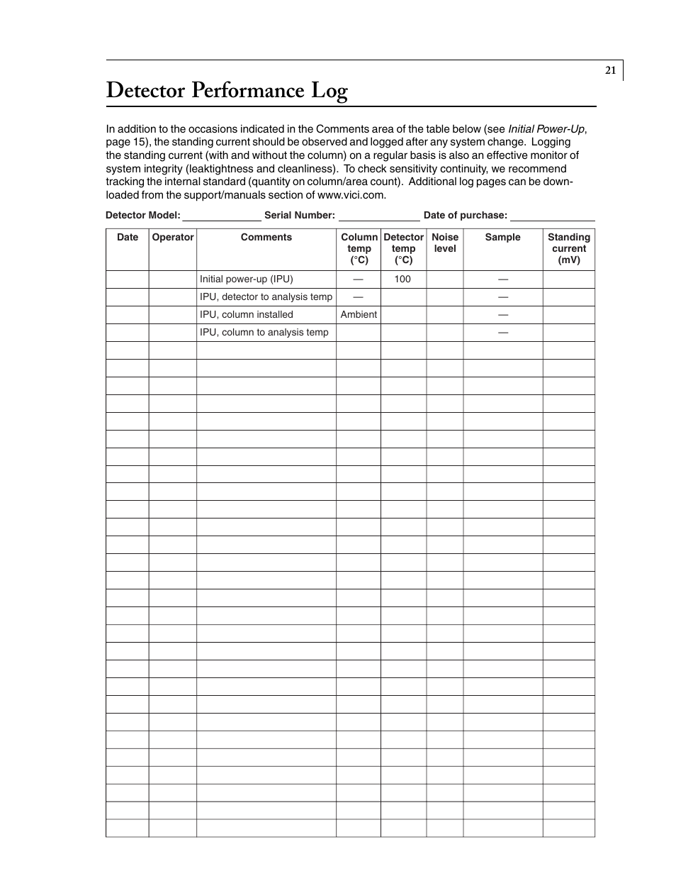 Detector performance log | VICI D-4-I-SH17-R User Manual | Page 25 / 25