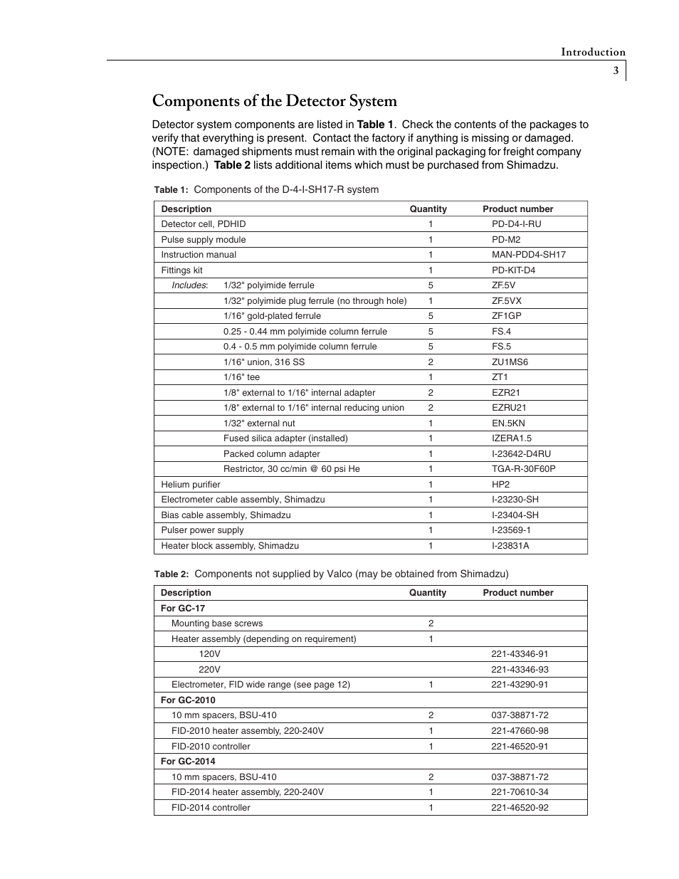 Components of the detector system | VICI D-4-I-SH17-R User Manual | Page 7 / 25