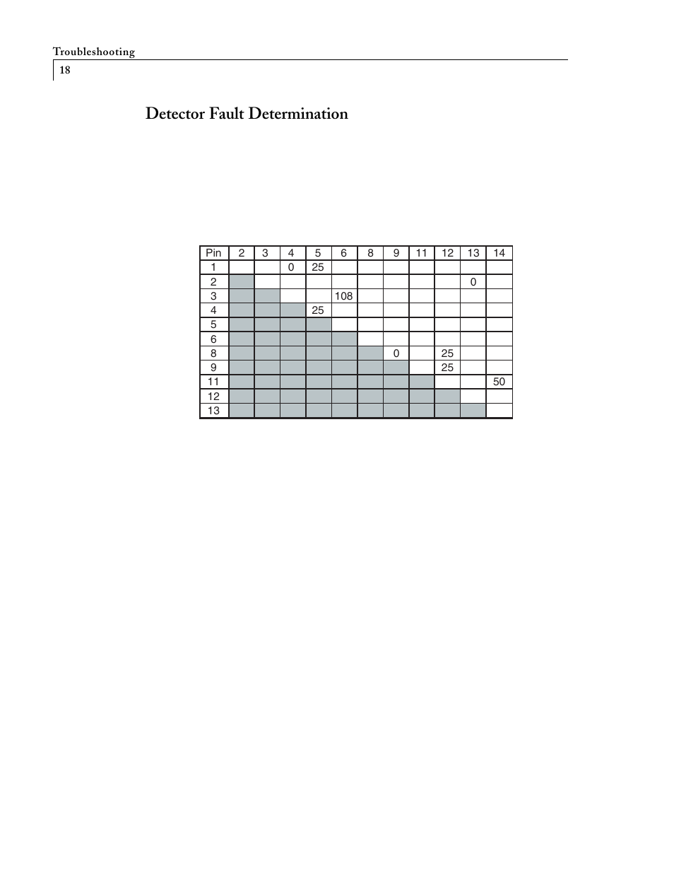 Detector fault determination | VICI TCD2 User Manual | Page 22 / 25