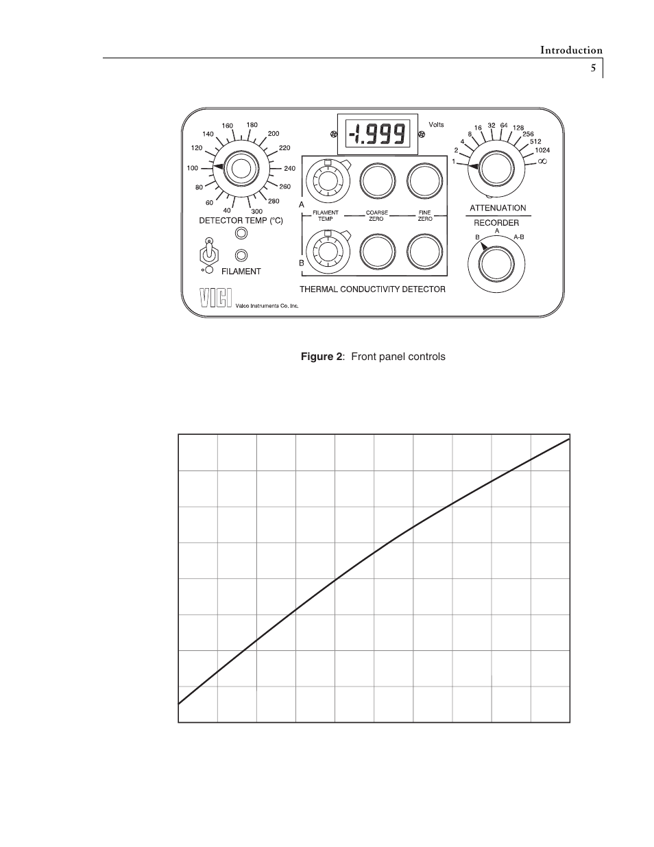 VICI TCD2 User Manual | Page 9 / 25