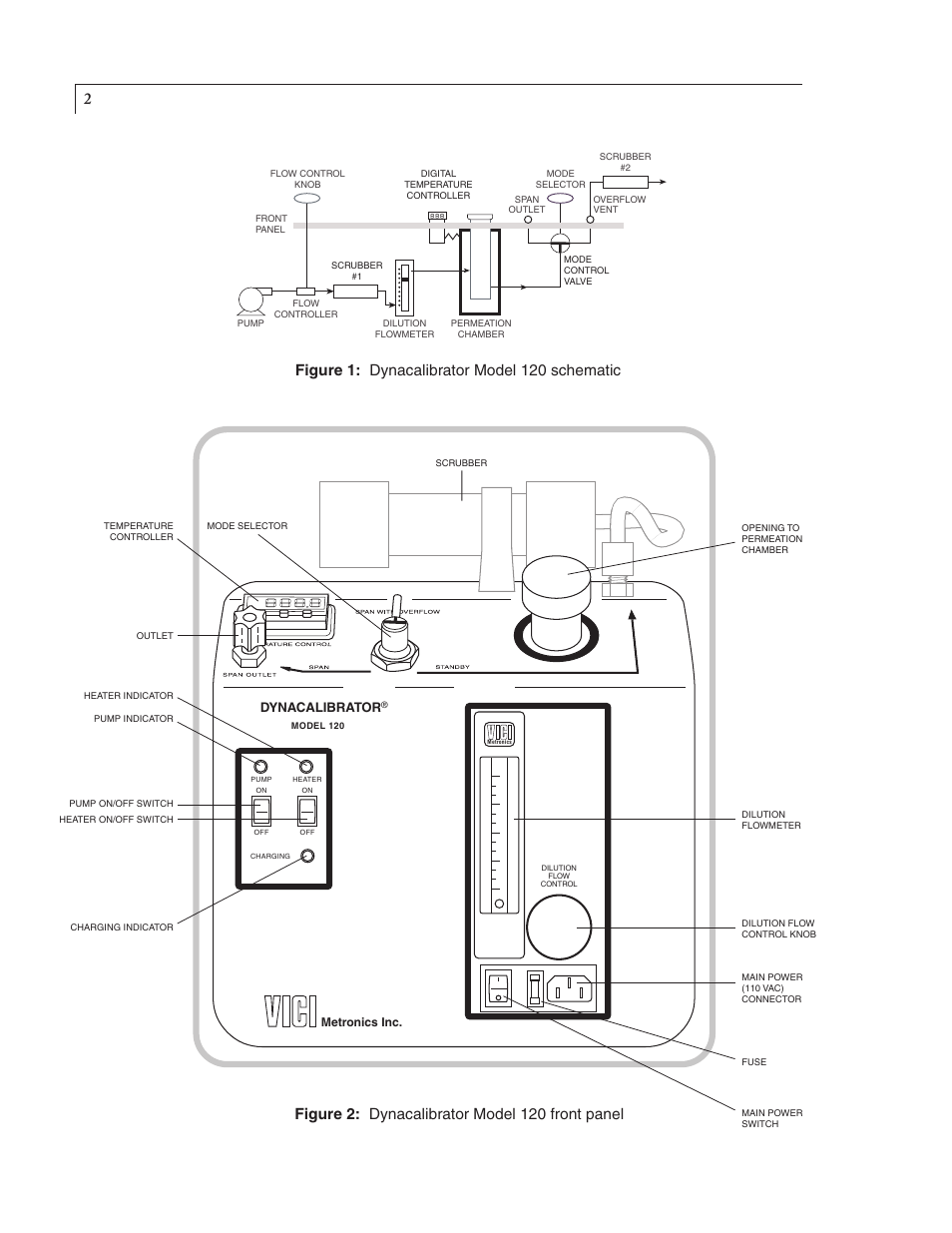 Figure 1: dynacalibrator model 120 schematic, Figure 2: dynacalibrator model 120 front panel | VICI 120 Dynacalibrator User Manual | Page 4 / 11
