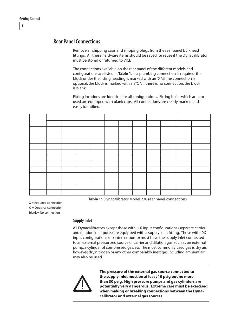 Rear panel connections, Supply inlet | VICI 230 Dynacalibrator User Manual | Page 12 / 42