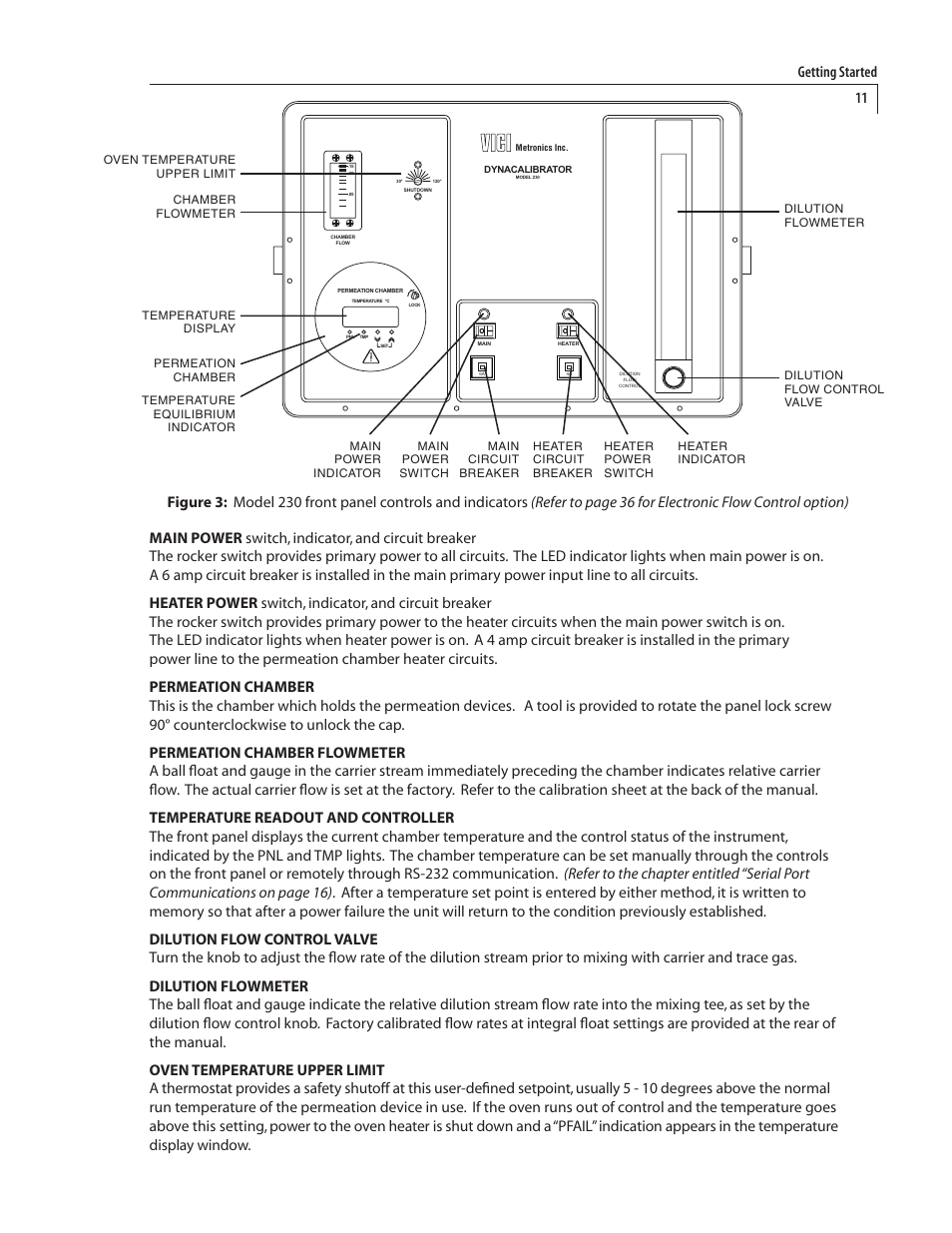 VICI 230 Dynacalibrator User Manual | Page 15 / 42