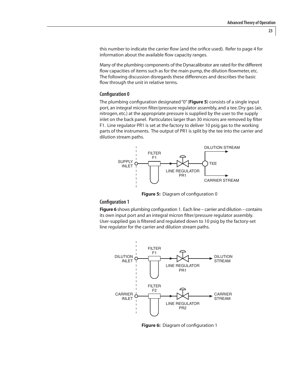 Configuration 0, Configuration | VICI 230 Dynacalibrator User Manual | Page 27 / 42