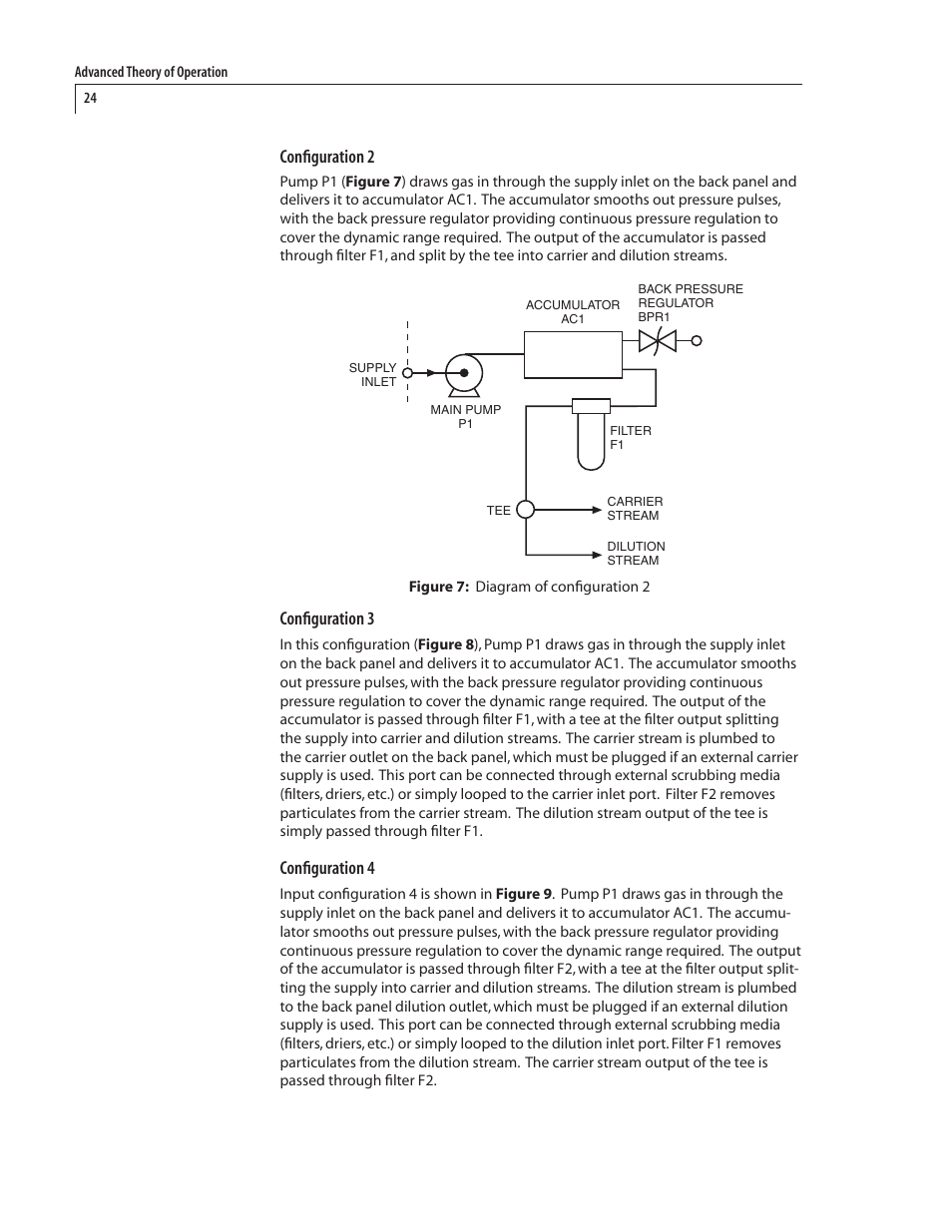 Configuration | VICI 230 Dynacalibrator User Manual | Page 28 / 42