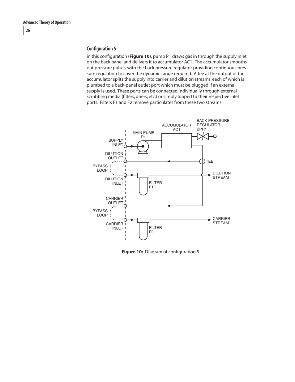Configuration | VICI 230 Dynacalibrator User Manual | Page 30 / 42