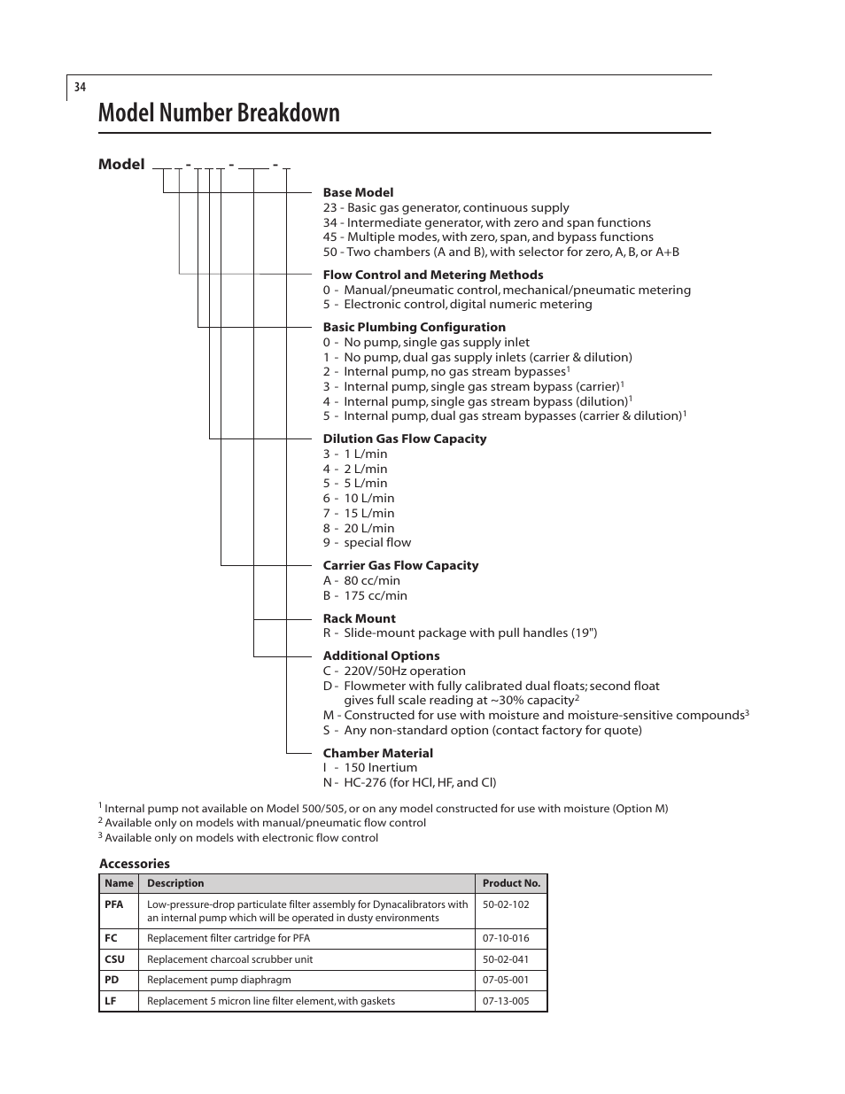 Model number breakdown | VICI 230 Dynacalibrator User Manual | Page 38 / 42