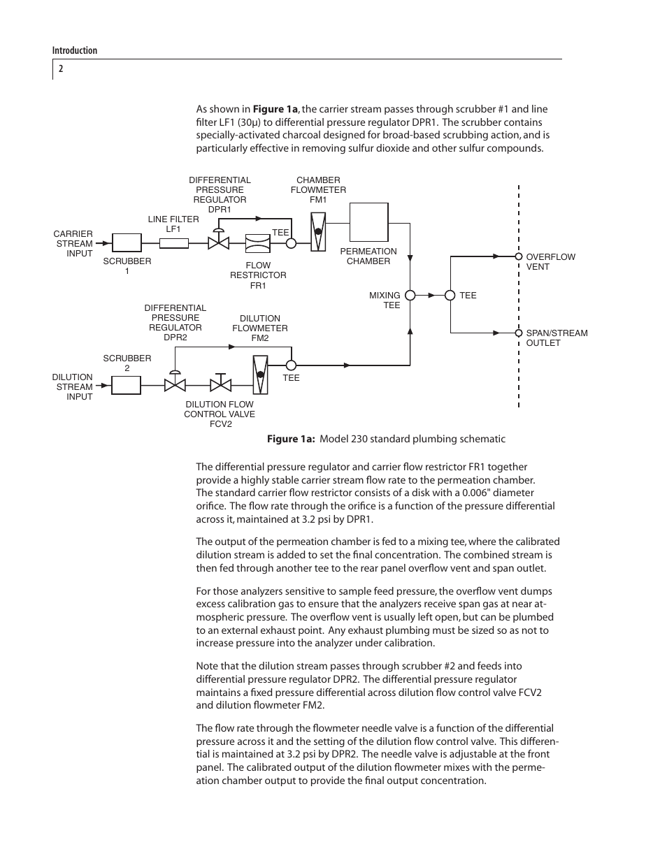 VICI 230 Dynacalibrator User Manual | Page 6 / 42