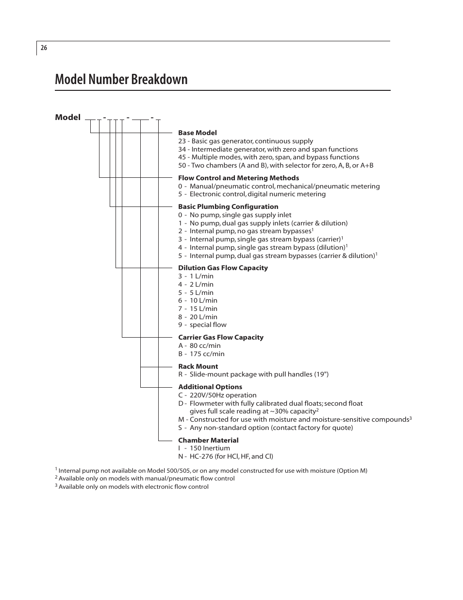 Model number breakdown | VICI 235 Dynacalibrator User Manual | Page 30 / 31