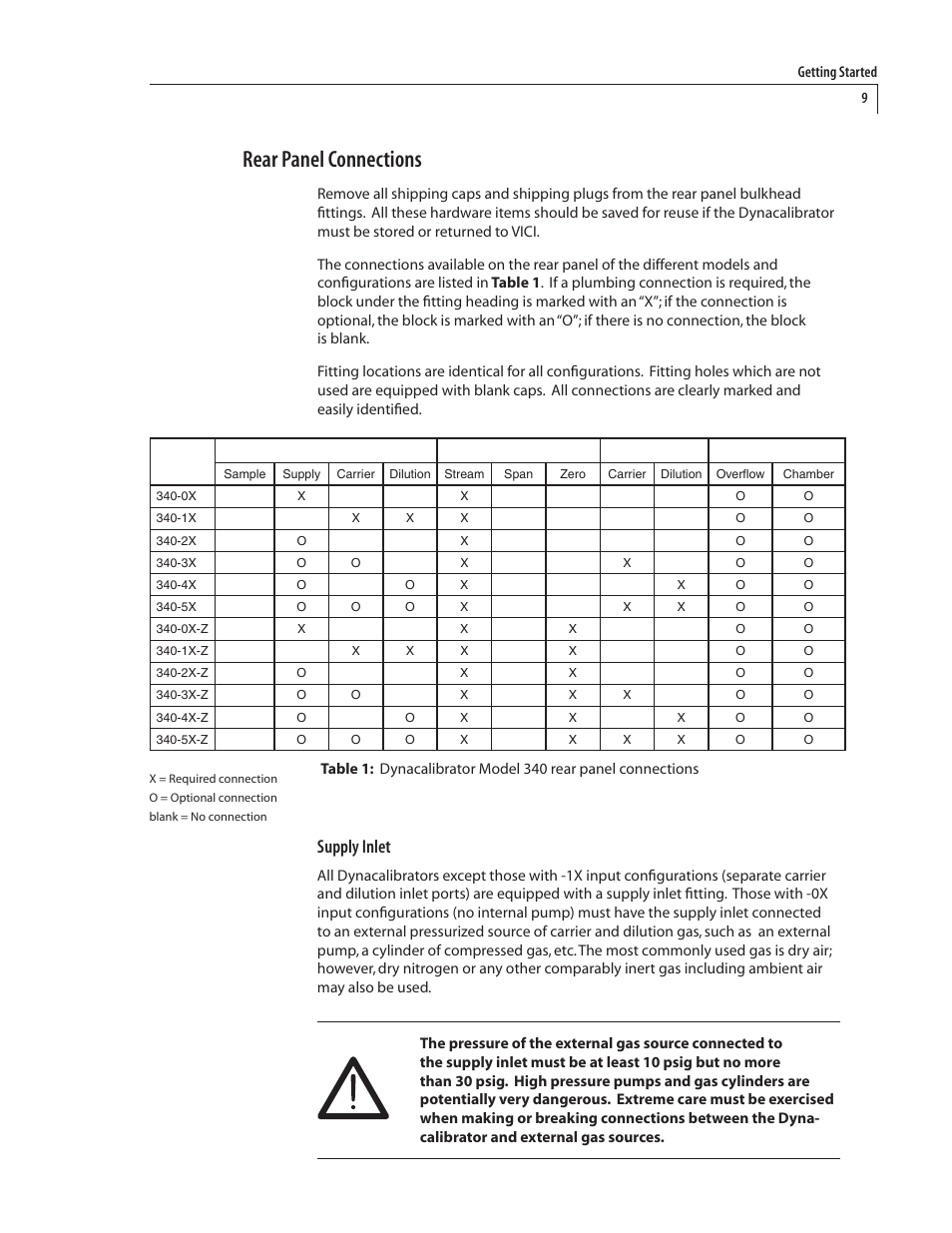 Rear panel connections, Supply inlet | VICI 340 Dynacalibrator User Manual | Page 13 / 44