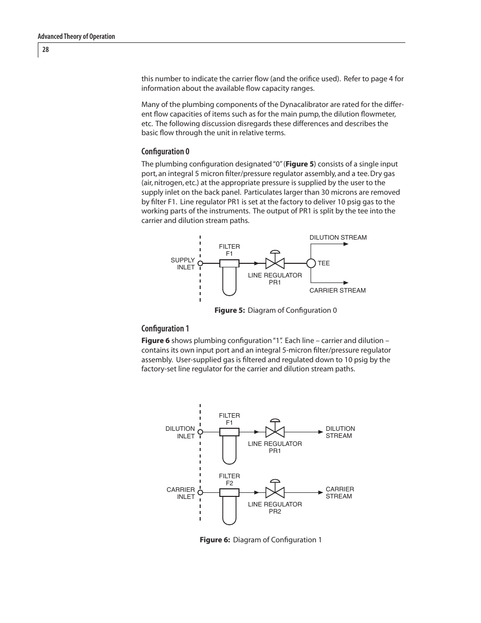 Configuration 0, Configuration 1 | VICI 340 Dynacalibrator User Manual | Page 32 / 44