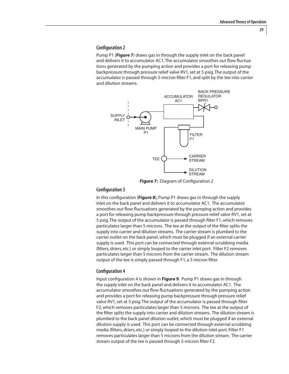 Configuration 2, Configuration 3, Configuration 4 | VICI 340 Dynacalibrator User Manual | Page 33 / 44