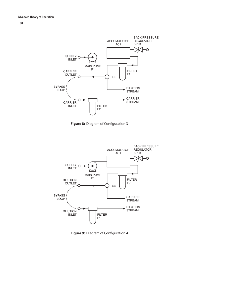 VICI 340 Dynacalibrator User Manual | Page 34 / 44