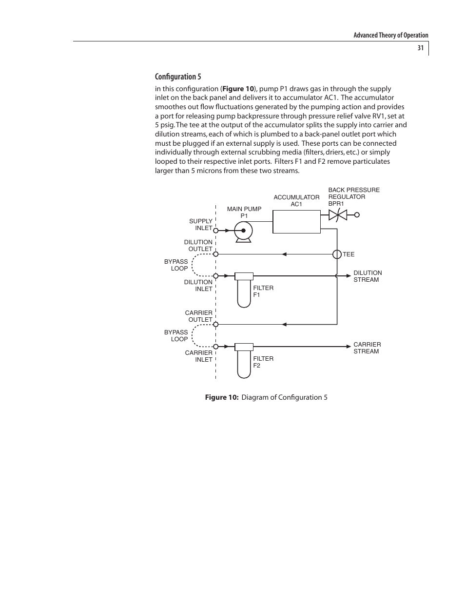 Configuration 5 | VICI 340 Dynacalibrator User Manual | Page 35 / 44