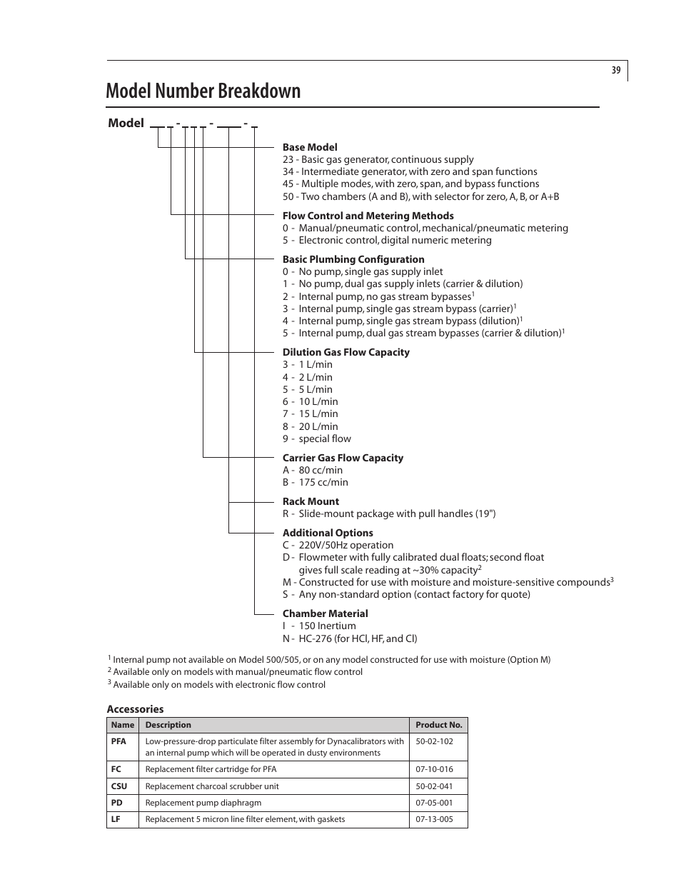 Model number breakdown, Model | VICI 340 Dynacalibrator User Manual | Page 43 / 44