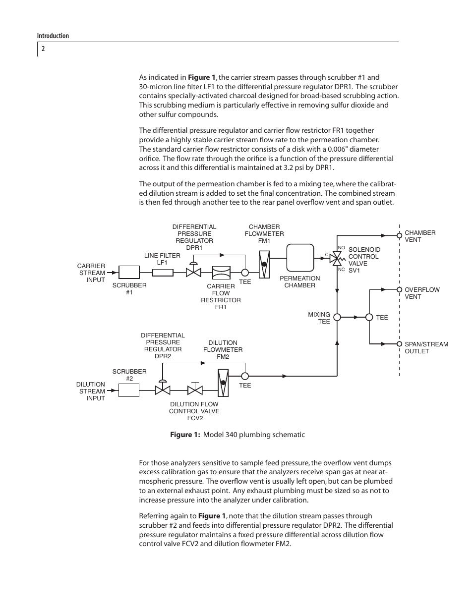 VICI 340 Dynacalibrator User Manual | Page 6 / 44