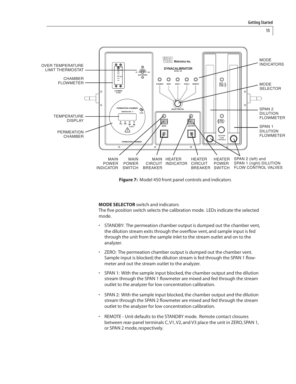 VICI 450 Dynacalibrator User Manual | Page 19 / 44