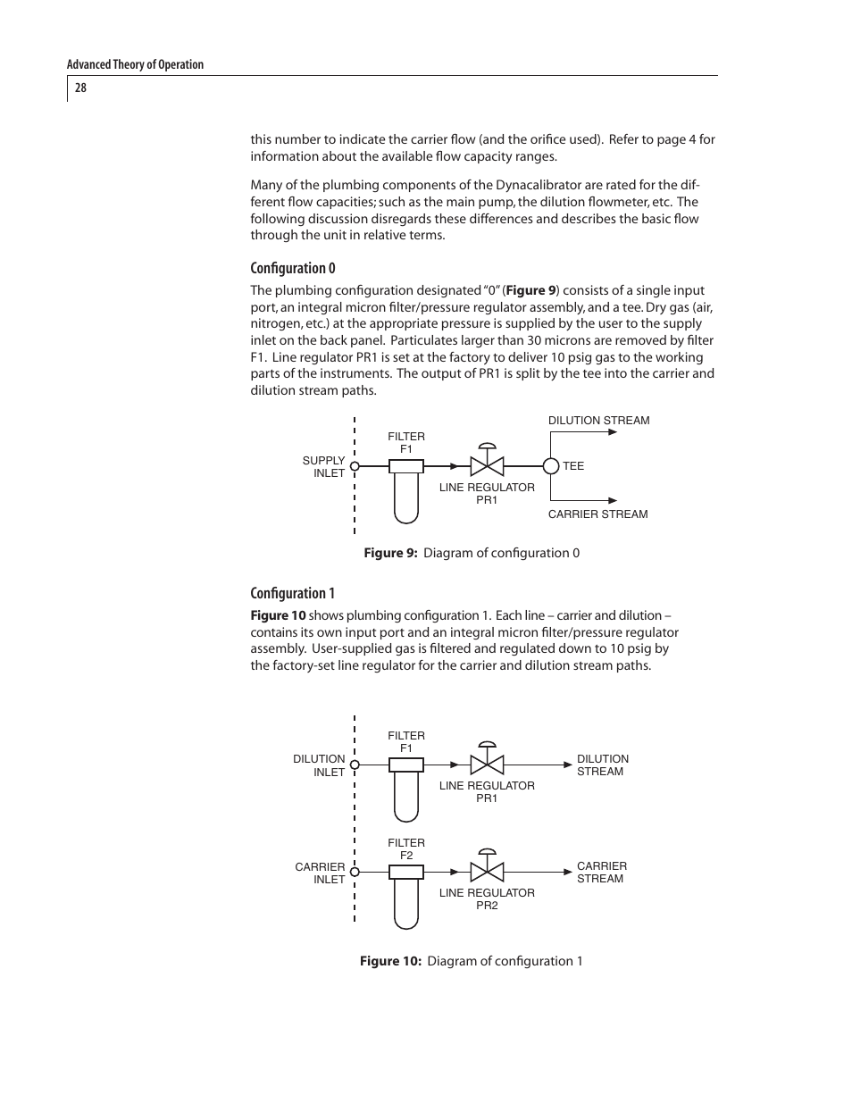 Configuration 0, Configuration 1 | VICI 450 Dynacalibrator User Manual | Page 32 / 44