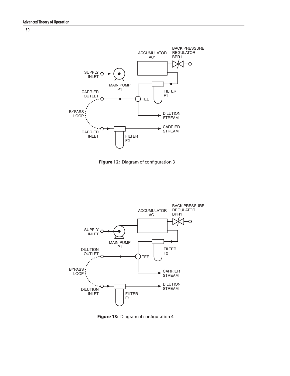 VICI 450 Dynacalibrator User Manual | Page 34 / 44