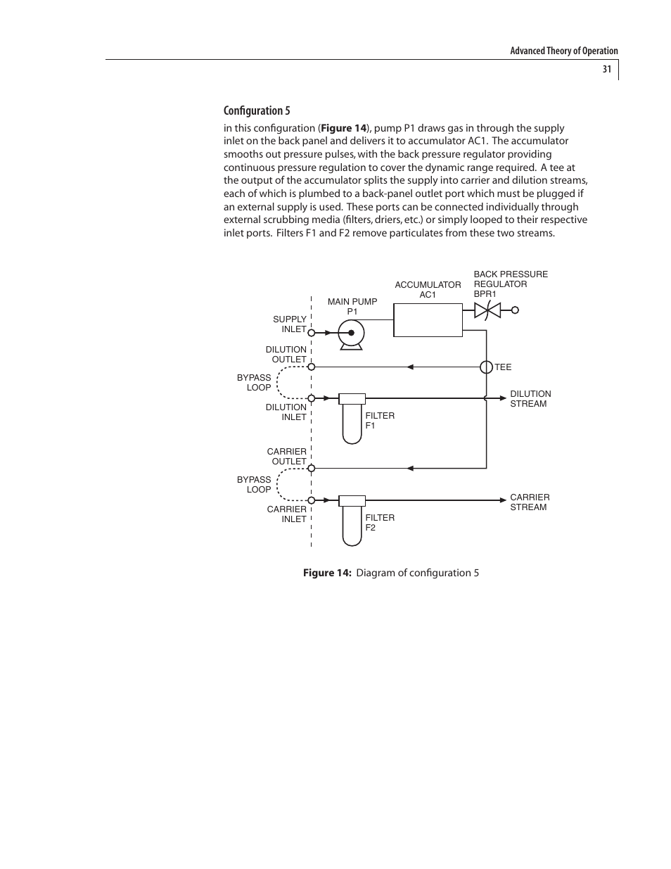 Configuration 5 | VICI 450 Dynacalibrator User Manual | Page 35 / 44