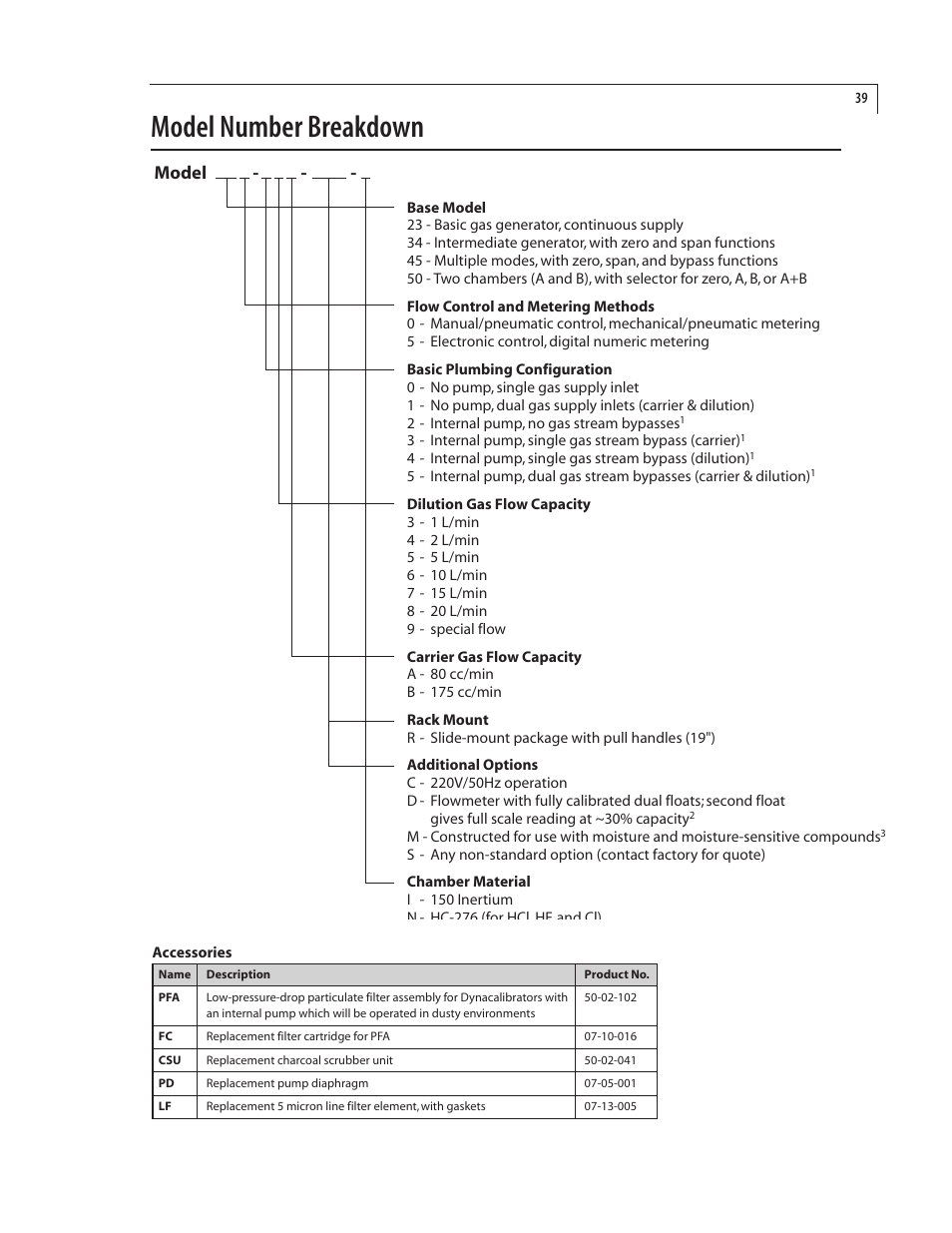 Model number breakdown, Model | VICI 450 Dynacalibrator User Manual | Page 43 / 44