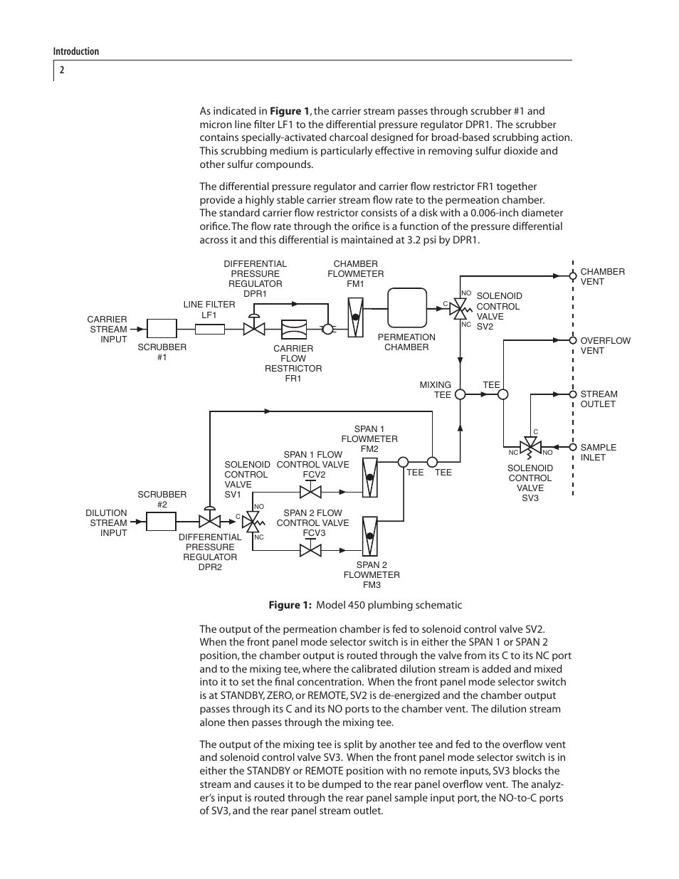 VICI 450 Dynacalibrator User Manual | Page 6 / 44