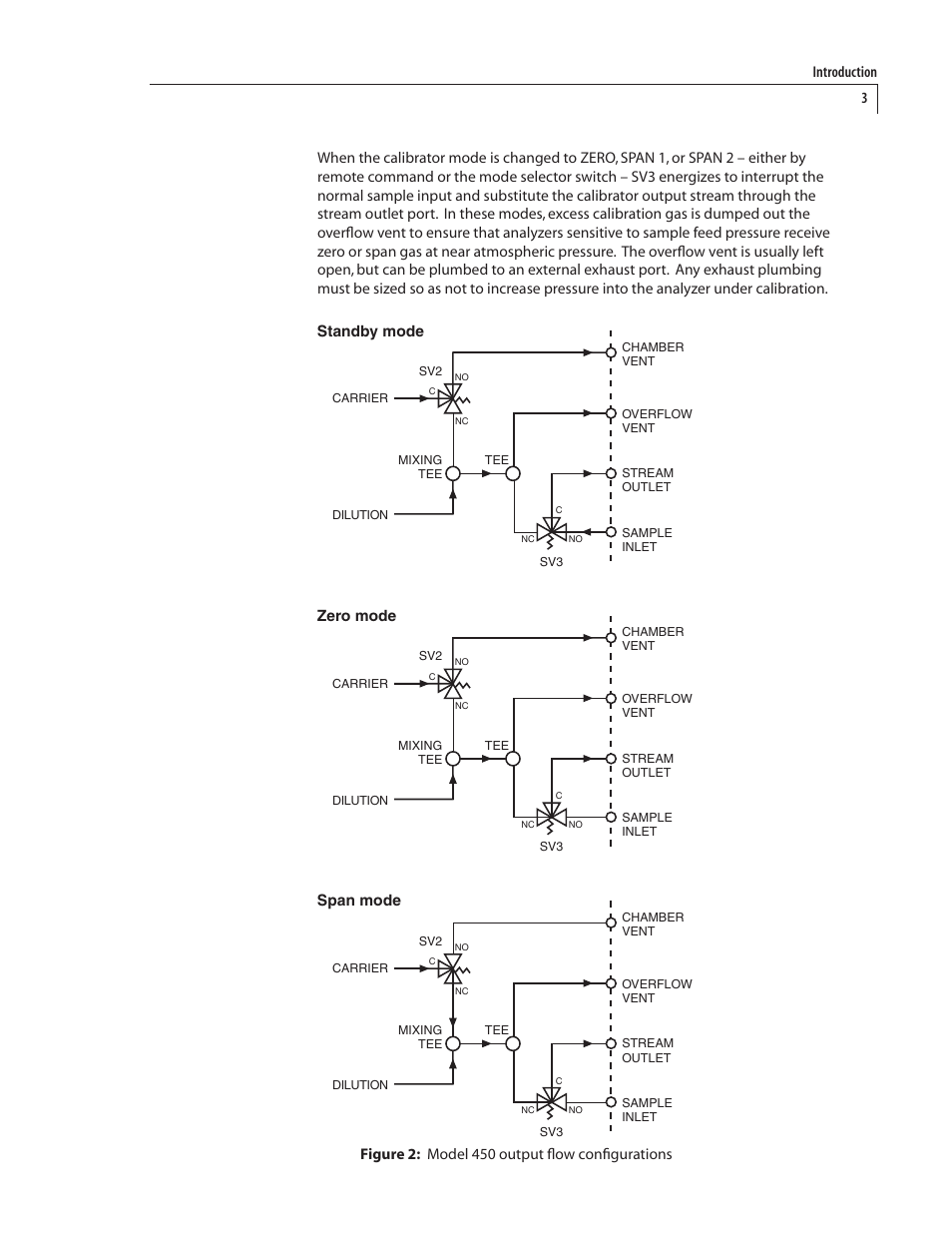 Standby mode, Zero mode, Span mode | Figure 2: model 450 output flow configurations | VICI 450 Dynacalibrator User Manual | Page 7 / 44